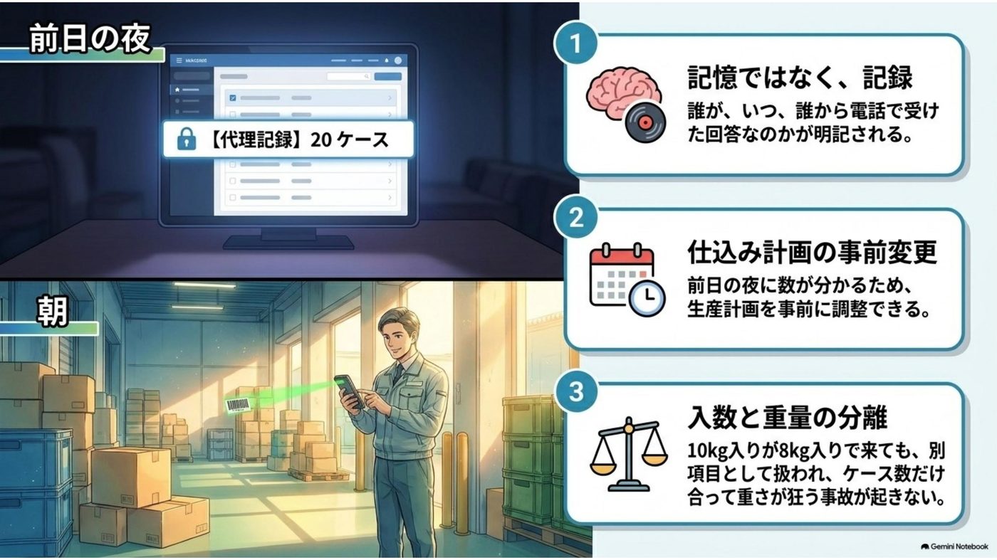 マンガ「FAXの束から、記録を作り直したことはありませんか」 7コマ目