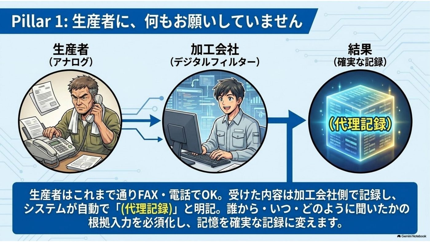 マンガ「FAXの束から、記録を作り直したことはありませんか」 11コマ目